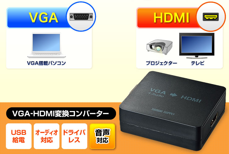 VGA-HDMI変換コンバーター　USB給電　オーディオ対応　ドライバレス　音声対応
