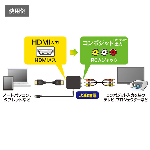 HDMI-コンポジット変換アダプタ(HDMIメス-RCAジャック)