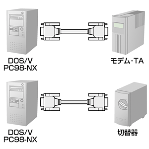 RS-232Cケーブル(シリアルケーブル・1m・モデム/TA用・ストレート結線・D-sub9pinメス-D-sub9pinメス)