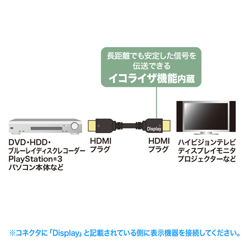 HDMIケーブル(10m・ロングケーブル・アクティブ・ハイスピード・1080p対応)