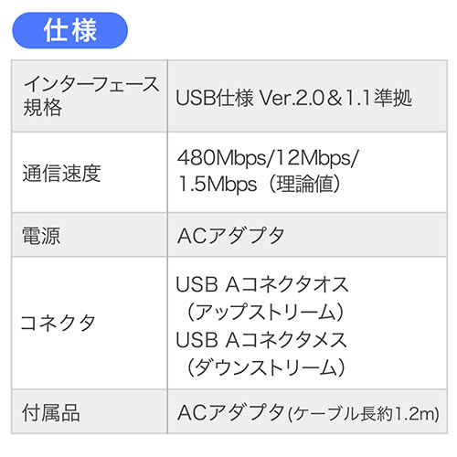 USB延長ケーブル(30m・USB2.0・ブラック・USB Aコネクタ(オス)-USB Aコネクタ(メス))
