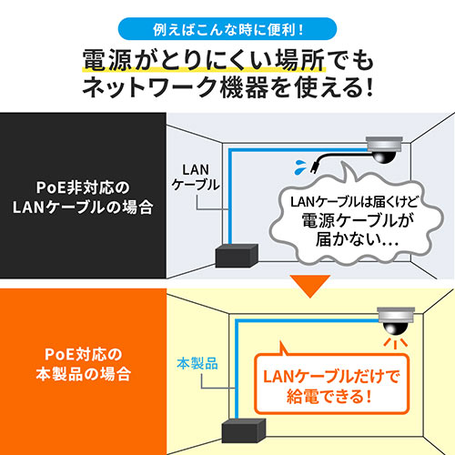 LANケーブル PoE　SFUTP 単線 編組遮蔽 カテ5e 耐環境 3m