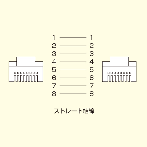 LANケーブル(カテゴリ6・UTP・イエロー・1m)