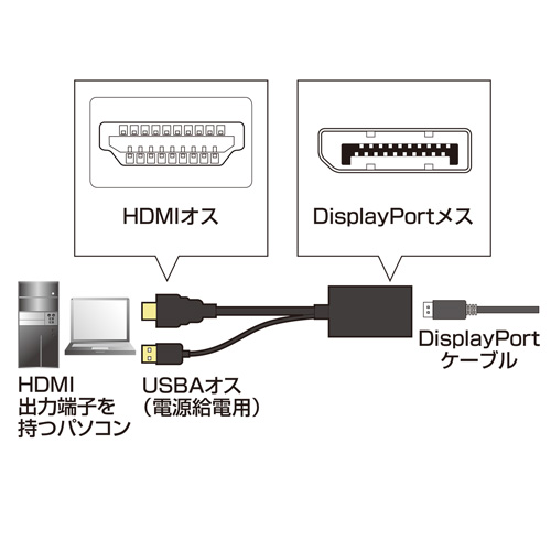 HDMI-DisplayPort変換アダプタ