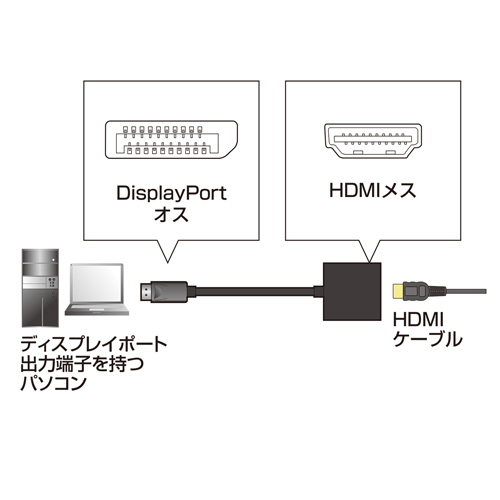 DisplayPort-HDMI変換アダプタ