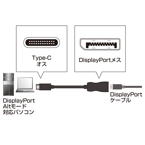 USB Type C-DisplayPort変換アダプタ