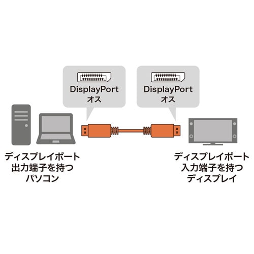 DisplayPortケーブル(光ファイバ・4K/60Hz対応・10m)