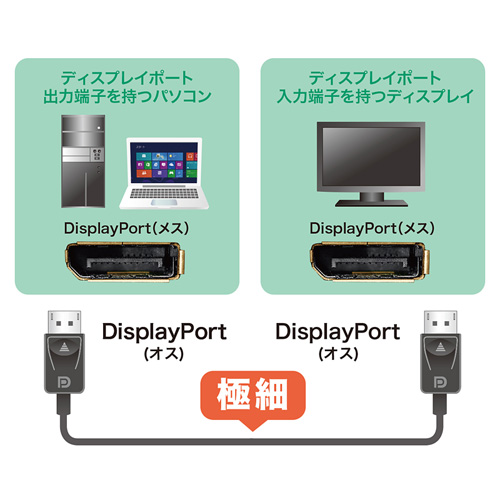 DisplayPortケーブル(スリムタイプ・1.5m・ブラック)