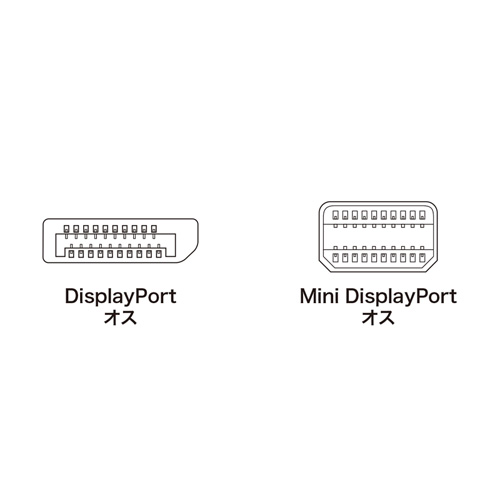 ミニDisplayPort変換ケーブル(1m・ホワイト)