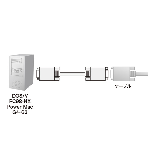 ディスプレイ延長ケーブル(複合同軸・アナログRGB・延長・7m)