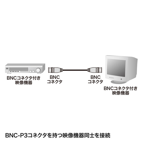 75オーム同軸ケーブル(BNCコネクター・3C-2V・10m)
