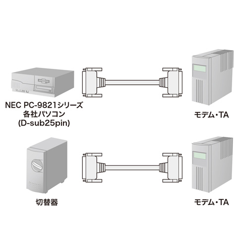 RS-232Cケーブル(D-sub25pinオス（ミリネジ）-D-sub25pinオス（ミリネジ）・モデム/TA/切替器・15m・ストレート全結線)