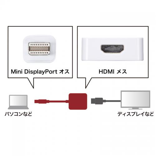 4K対応Mini DisplayPort-HDMI変換アダプタ