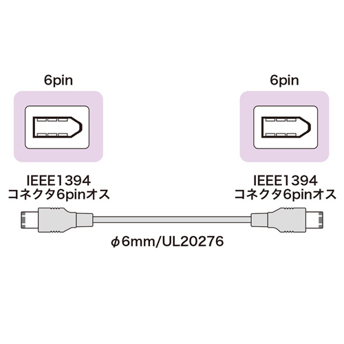 IEEE1394ケーブル(FireWire・6pin-6pin・3m・ライトグレー)