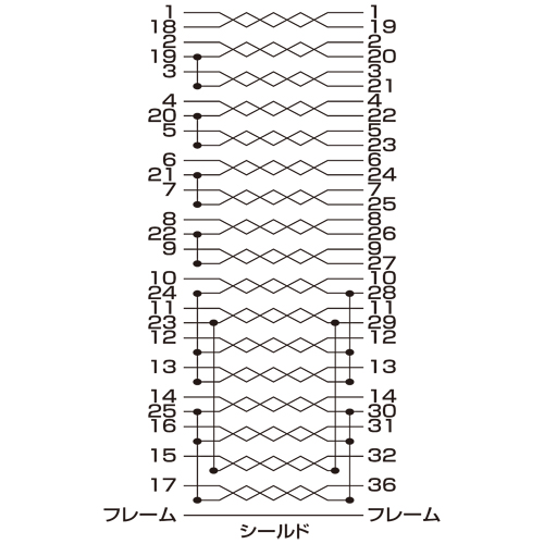プリンタケーブル(IEEE1284・2m・D-sub25pinオス-セントロニクス36pinオス・2重シールド・ツイストペア・コア付)
