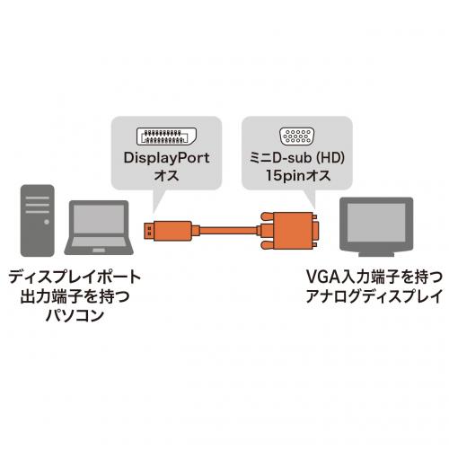DisplayPort-VGA変換ケーブル　3m