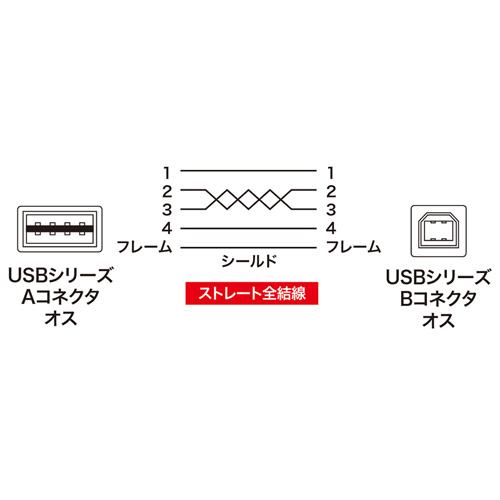 両面挿せるL型USBケーブル(A-B 標準・2m・ブラック)