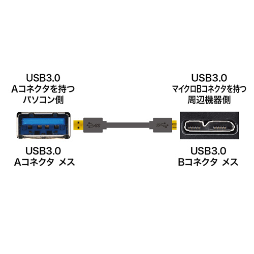 USB3.0ケーブル(A-microB・ブラック・0.5m・USB IF認証タイプ)