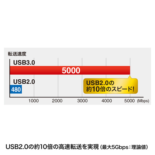 USB3.0ケーブル(A-microB・ブラック・1.8m・USB IF認証タイプ)