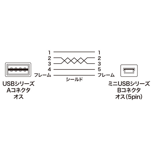 両面挿せるmini USBケーブル(A-mini B・0.5m・ブラック)