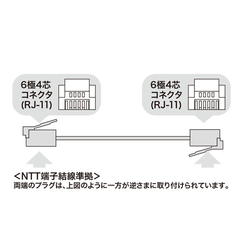 電話ケーブル(エコロジー・6極4芯・RJ11-RJ11・スリムケーブル・ホワイト・7m)
