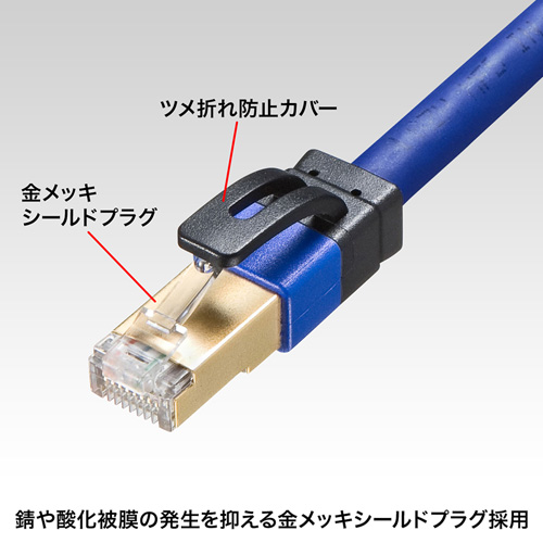 LANケーブル(カテゴリ7A・単線・ストレート・0.2m・ブルー)