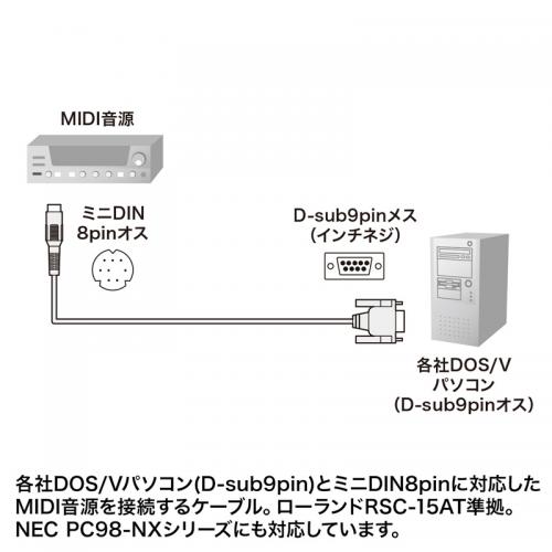 MIDI接続ケーブル(1.8m)
