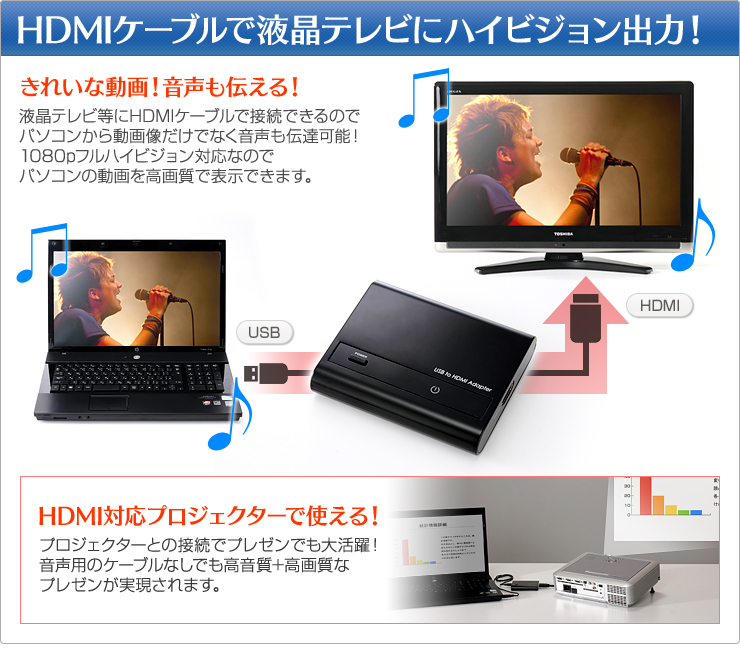 HDMIケーブルで液晶テレビにハイビジョン出力！