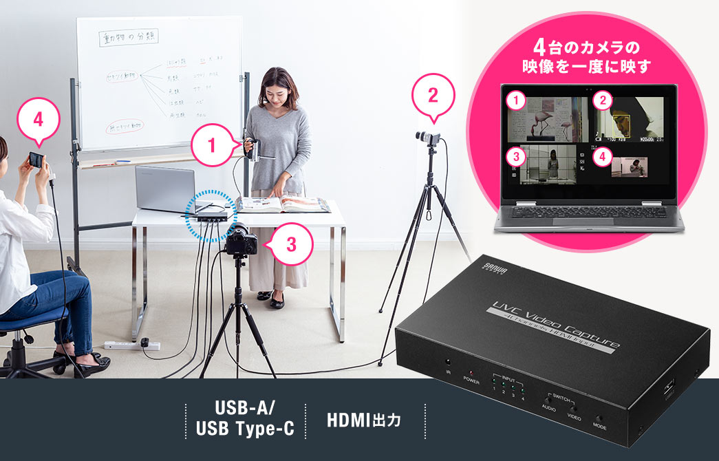 USB-HDMIカメラアダプタ(UVC対応・WEBカメラ・4入力・HDMI出力・Zoom・Skype・Windows・Mac)/YK-MEDI038/400-MEDI038【ケーブルのネット通販専門店  ケーブル市場】