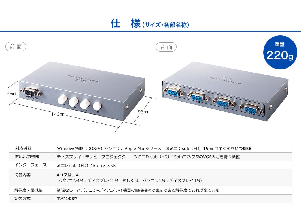 超話題新作 ☆サンワサプライ ディスプレイ切替器 ミニD-sub HD 15pin用 4回路 SW-EV4N2 fucoa.cl