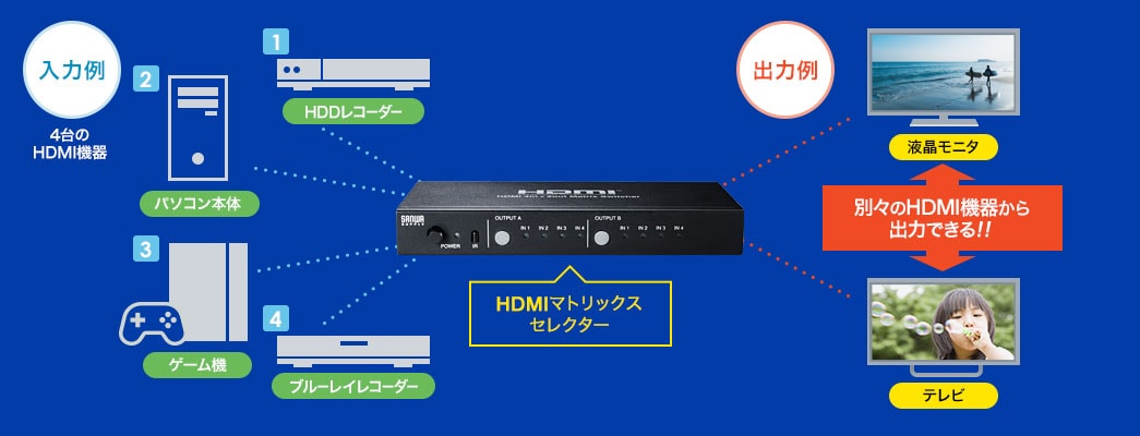 HDMIマトリックスセレクター(切替分配器・4入力2出力・リモコン付 