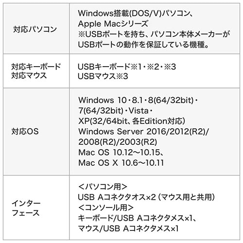 KVMスイッチ(2台切替・KVM切替器・パソコン切替器・USBキーボード・USB