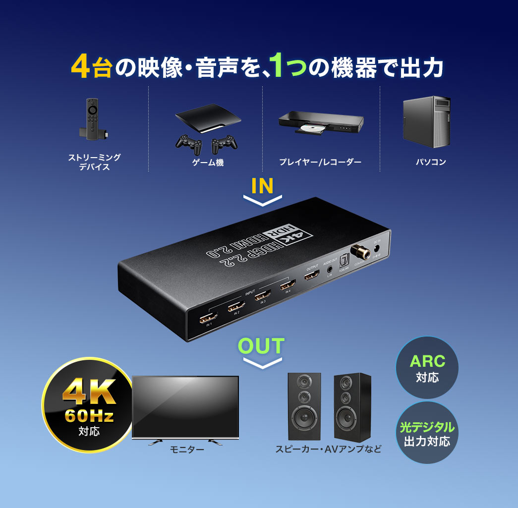 驚きの価格が実現 HDMIセレクタ 分配器 マトリックス 4入力 2出力