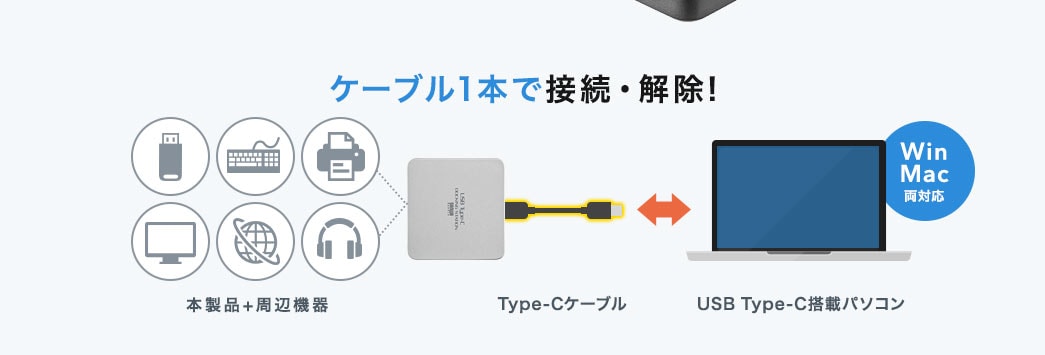 USB Type-Cドッキングステーション(Type-C専用・USB PD対応・USBハブ・HDMI出力・3.5mmステレオミニジャック・ ギガビット有線LAN・USB3.1対応)/YK-VGA015/400-VGA015【ケーブルのネット通販専門店 ケーブル市場】