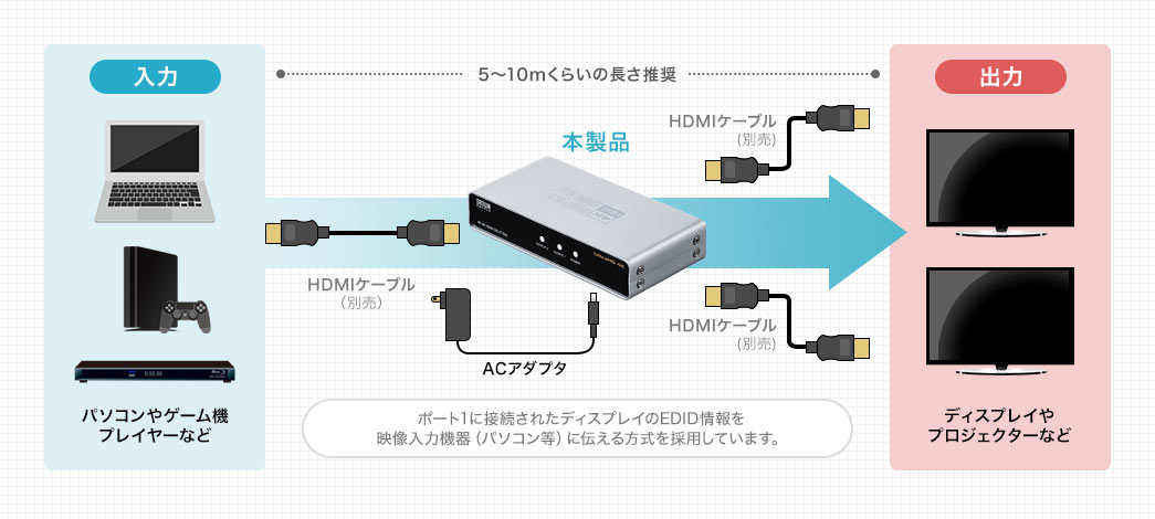 HDMI分配器(1入力2出力スプリッター・4K/60Hz・HDR対応・HDCP2.2対応)/YK-VGA016/400-VGA016【ケーブルのネット通販専門店  ケーブル市場】