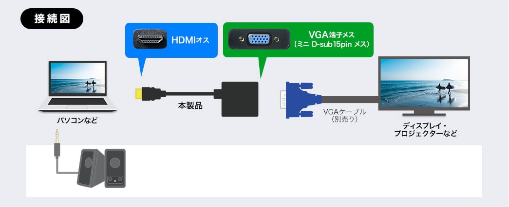 Hdmi Vga変換アダプター Hdmiオス Vgaメス変換 画面拡張 複製 フルhd出力可能 電源不要 Yk Kc022hv 500 Kc022hv ケーブルのネット通販専門店 ケーブル市場