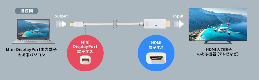 楽天ブックス Mini Displayport Hdmi変換アダプタ ミニディスプレイポート Mini Dp オス Hdmi メス コンバータ 1920x1200 ブラック Startech Com 0065030836906 Pcソフト 周辺機器