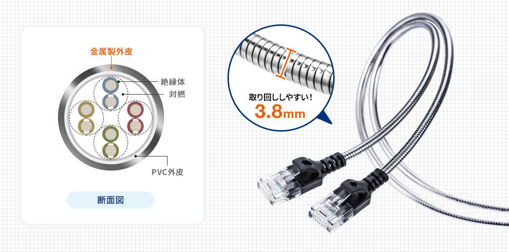 防鼠LANケーブル(CAT6A・カテゴリ6A・50cm・金属製外皮・ねずみ・ペット対策・ツメ折れ防止カバー・やわらかい・シルバー)/YK- LAN6AMT005/500-LAN6AMT005【ケーブルのネット通販専門店 ケーブル市場】 防鼠LANケーブル(CAT6A・カテゴリ6A・50cm・金属製外皮・ねずみ・ペット対策・ツメ折れ防止カバー・やわらかい・シルバー)/YK- LAN6AMT005/500-LAN6AMT005【ケーブルのネット通販専門店 ケーブル市場】
