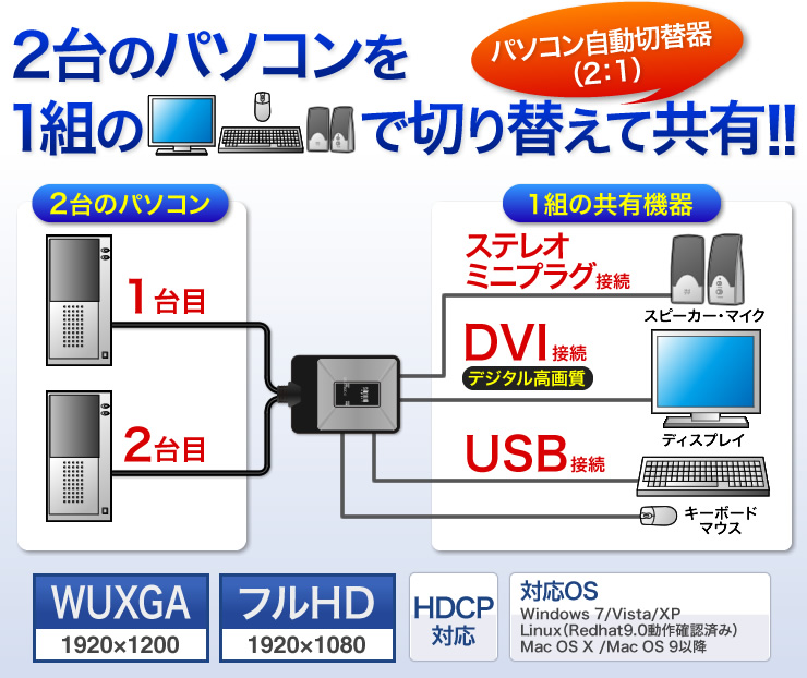 ディスプレイエミュレーション対応DVIパソコン自動切替器(2:1