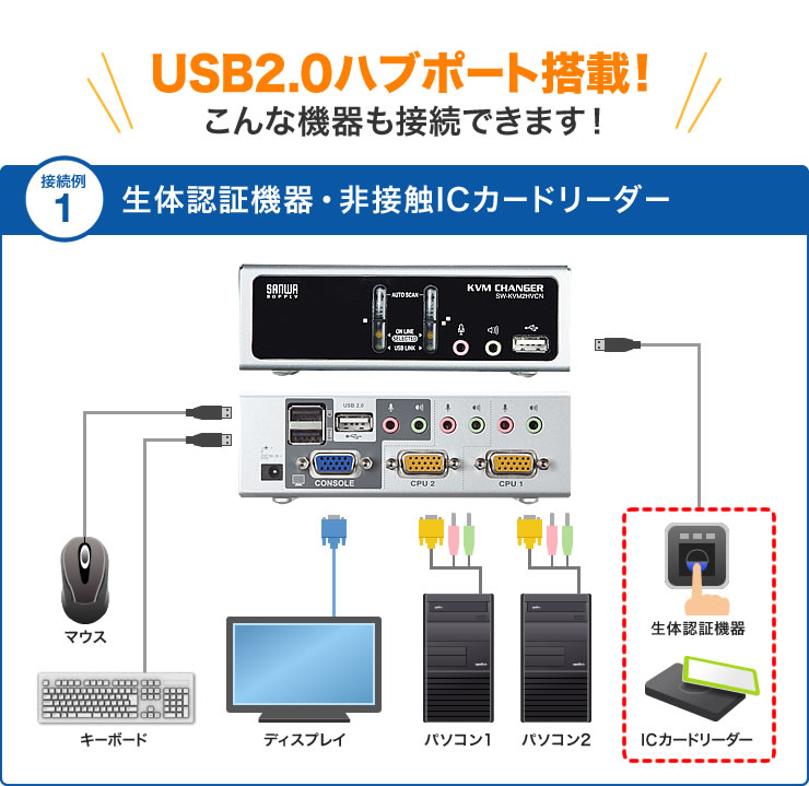 USB2.0ハブポート搭載　生体認証機器・非接触ICカードリーダー