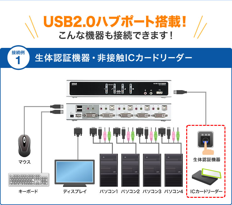 USB2.0ハブポート搭載　生体認証機器・非接触ICカードリーダー