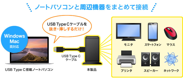 USB Type-C専用ドッキングステーション(HDMI・USBデバイス・有線LANポート)/YUSBKCVDK2/USB-CVDK2【ケーブルのネット通販専門店  ケーブル市場】