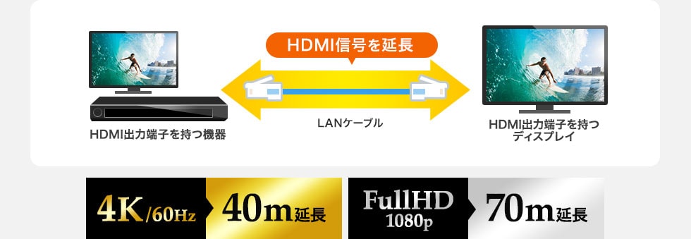 HDMI信号を延長