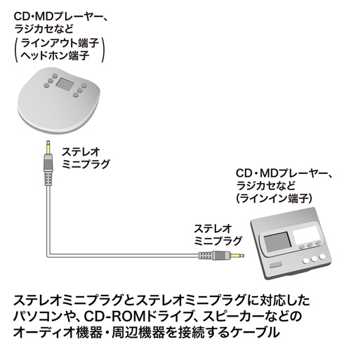 オーディオケーブル（3.5mmステレオミニプラグ-3.5mmステレオミニプラグ・1m）