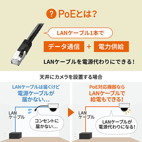 PoEインジェクター(PoE給電・電力供給・ IEEE 802.3af 対応・IPカメラ・100mまで)