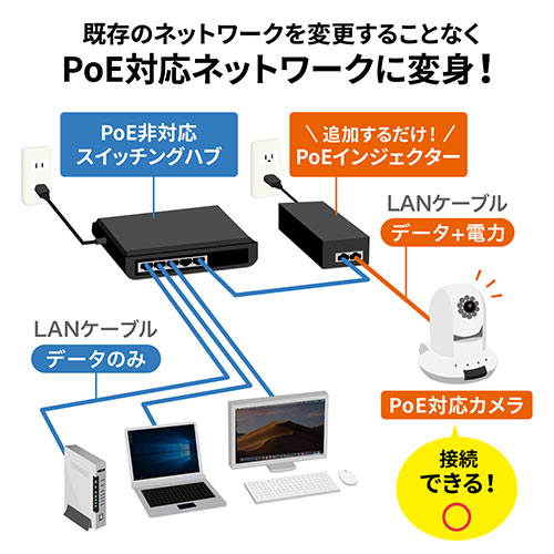 PoEインジェクター(PoE給電・電力供給・ IEEE 802.3af 対応・IPカメラ