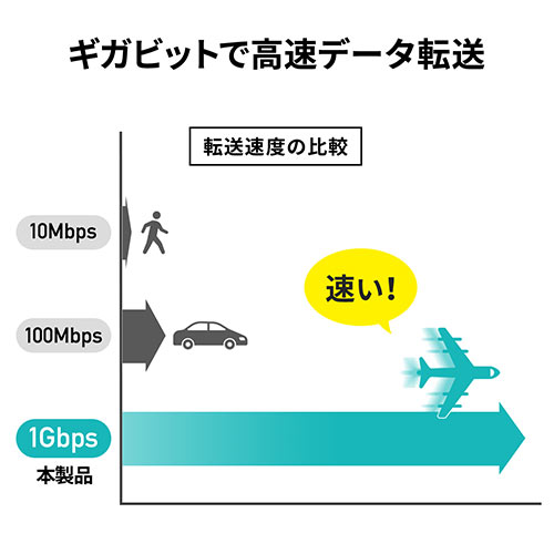 PoEインジェクター(PoE給電・電力供給・ IEEE 802.3af 対応・IP PoEインジェクター(PoE給電・電力供給・ IEEE 802.3af 対応・IP