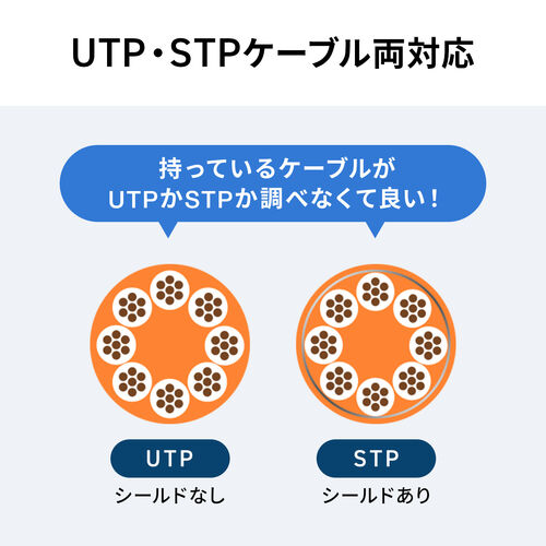 LAN中継アダプタ 回転式 3Dコネクタ カテゴリ6A 10Gbps RJ-45 UTP/STP