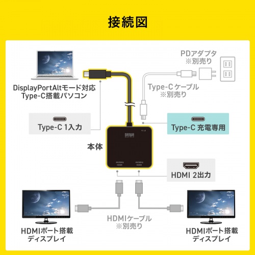 USB Type-C HDMI変換アダプタ 2画面 4K/60Hz HDR対応 PD100W ケーブル長20cm ブラック