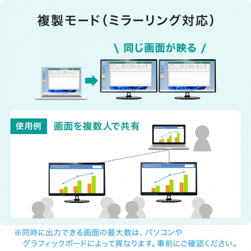 USB Type-C HDMI変換アダプタ 2画面 4K/60Hz HDR対応 PD100W ケーブル長20cm ブラック